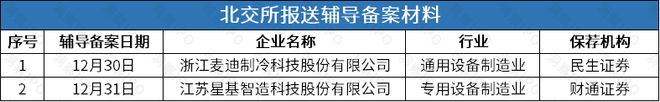 后再谋IPO华诺星空开启上市辅导m6米乐比亚迪投资的尚水智能撤回(图1)