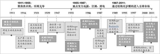 世纪美国企业发展看中国企业发展出路米乐m6登录入口大国崛起：从20(图3)