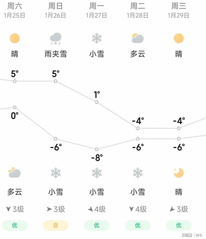 2早买3不做忌4事平安快乐过大年米乐m6网站寒潮将至提醒中老年：(图6)