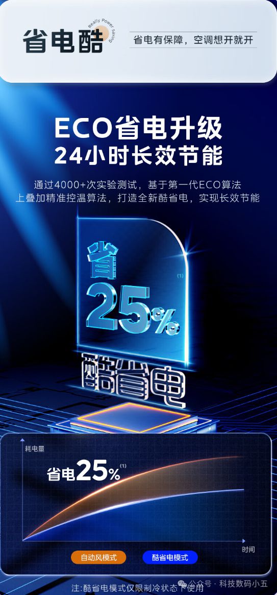 电”空调便捷生活一手掌握！米乐m6远程智控美的“酷省(图4)
