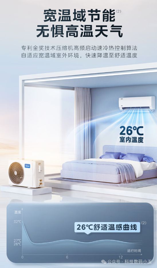 电”空调便捷生活一手掌握！米乐m6远程智控美的“酷省(图5)