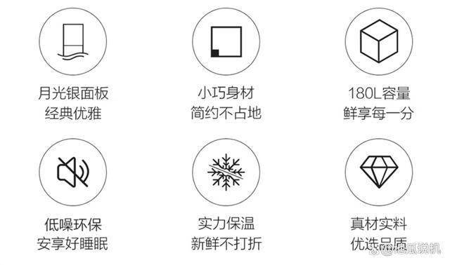 0LLC2EZS9：补贴后7元性价比之选m6米乐统帅180升两门冰箱BCD-18(图2)