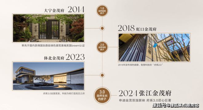 心电话张江金茂府楼盘百科→首页网站m6米乐张江金茂府售楼处电话售楼中(图9)