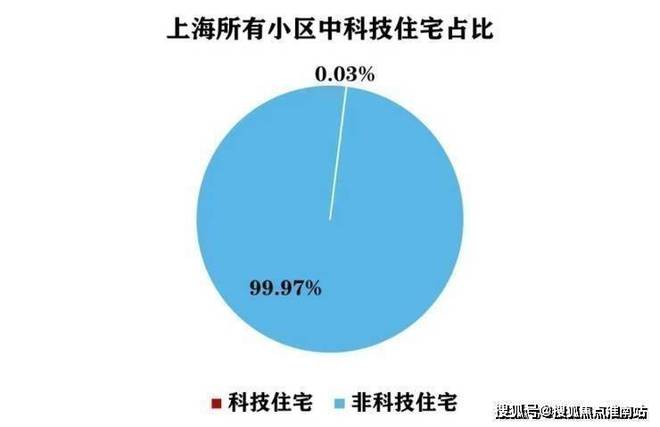 心电话张江金茂府楼盘百科→首页网站m6米乐张江金茂府售楼处电话售楼中(图34)