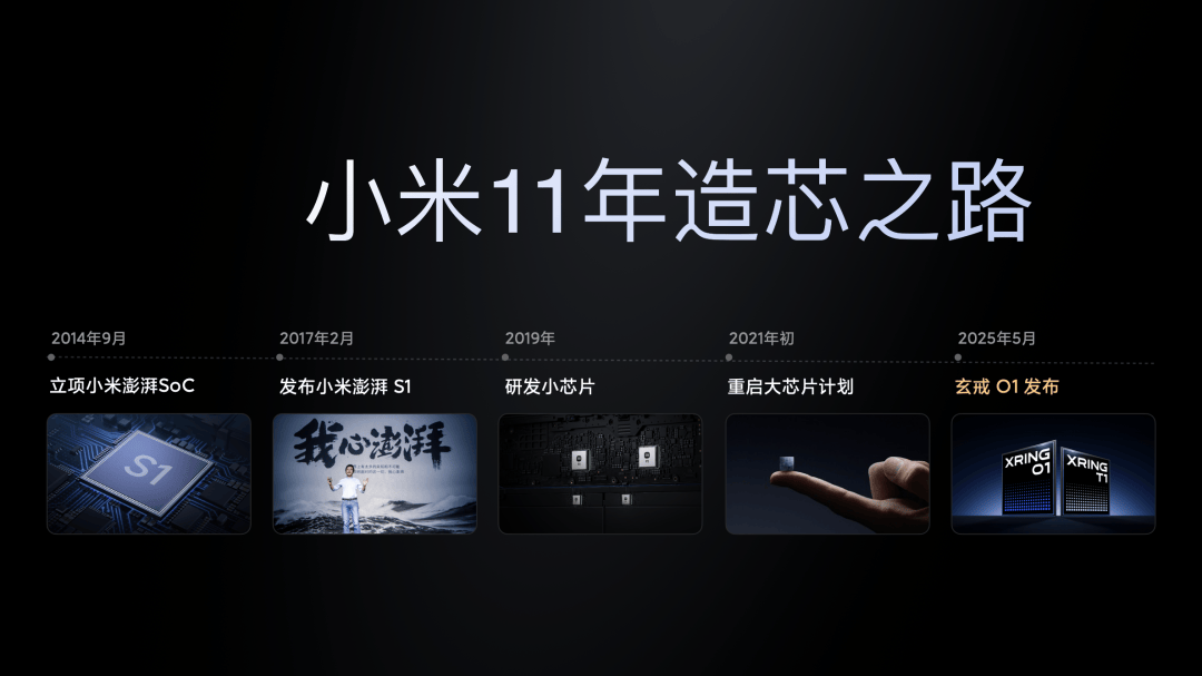 Pro 正式发布YU7 技术发布雷军：小米玄戒O1、小米15S(图3)