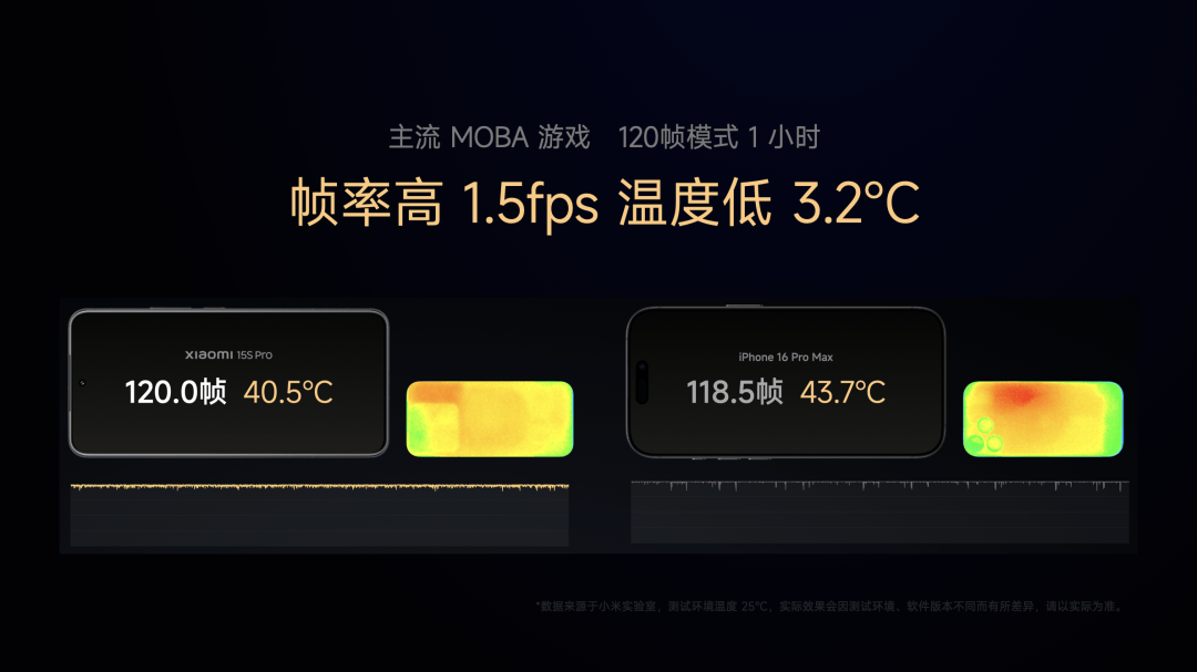 Pro 正式发布YU7 技术发布雷军：小米玄戒O1、小米15S(图4)