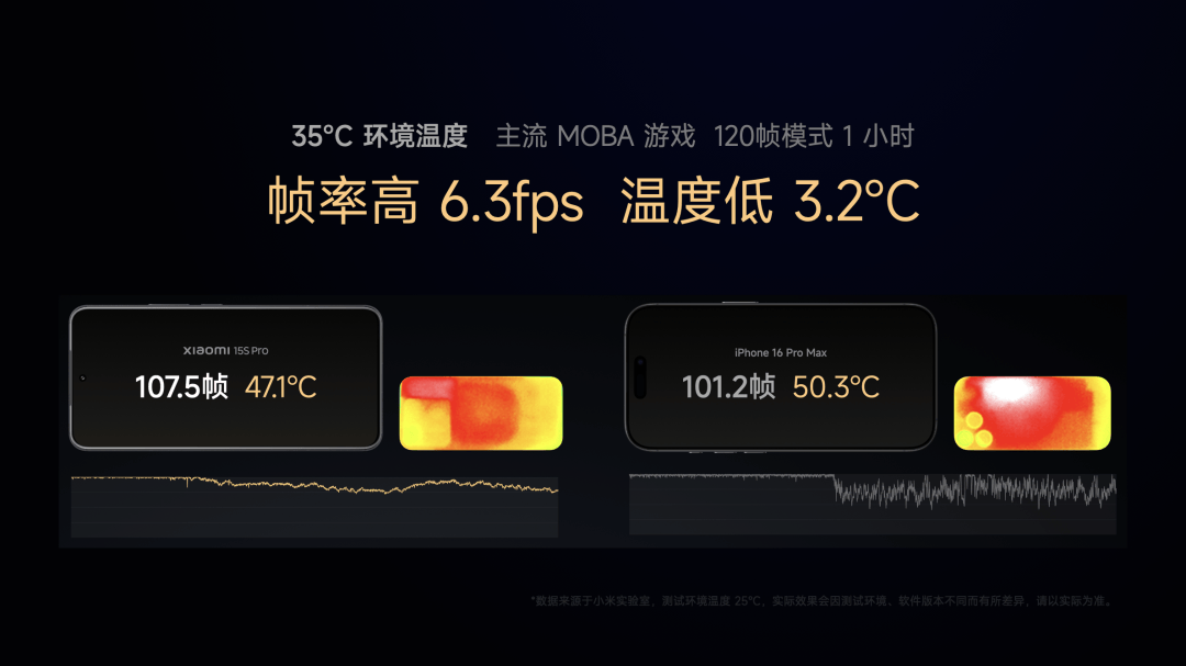 Pro 正式发布YU7 技术发布雷军：小米玄戒O1、小米15S(图16)