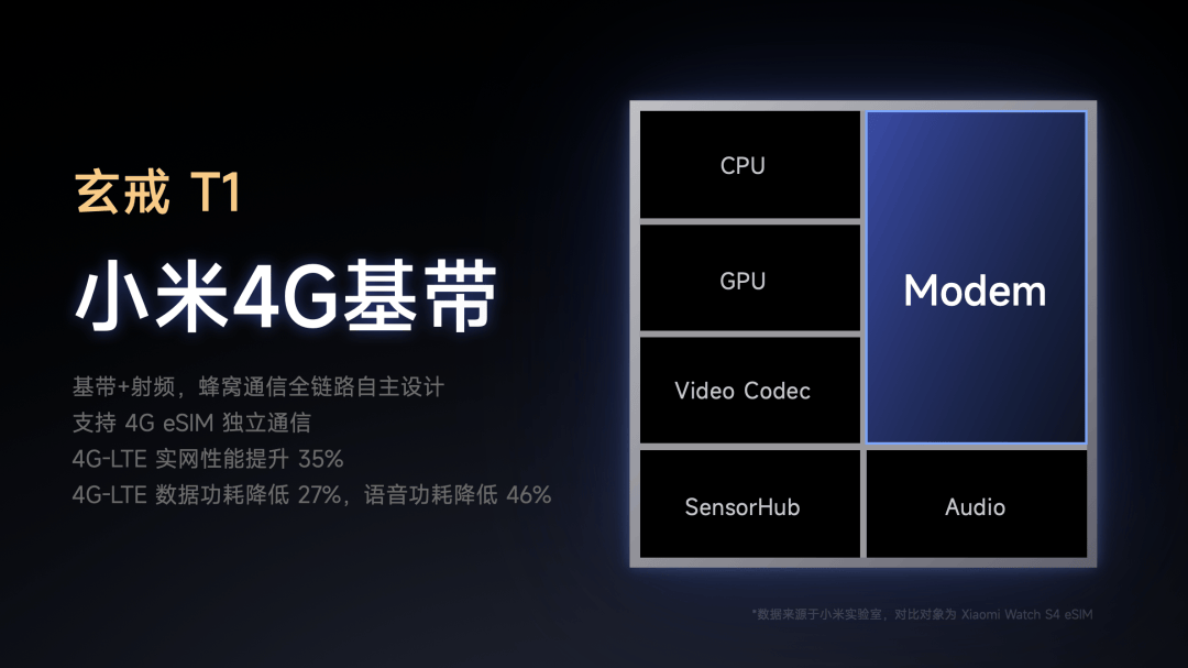 Pro 正式发布YU7 技术发布雷军：小米玄戒O1、小米15S(图31)