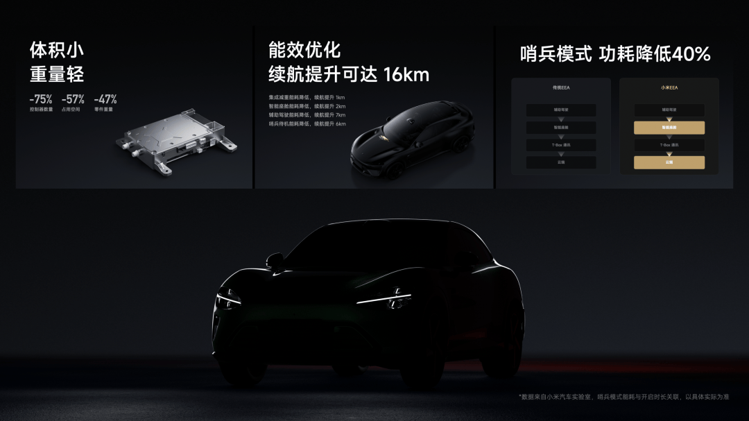 Pro 正式发布YU7 技术发布雷军：小米玄戒O1、小米15S(图91)