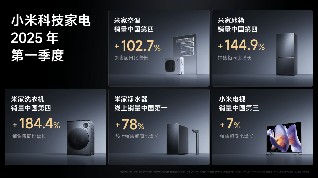 Pro 正式发布YU7 技术发布雷军：小米玄戒O1、小米15S(图110)