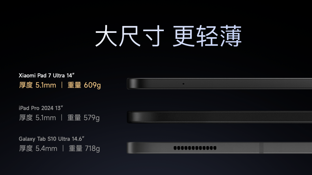 Pro 正式发布YU7 技术发布雷军：小米玄戒O1、小米15S(图118)