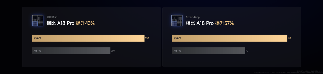 Pro 正式发布YU7 技术发布雷军：小米玄戒O1、小米15S(图123)