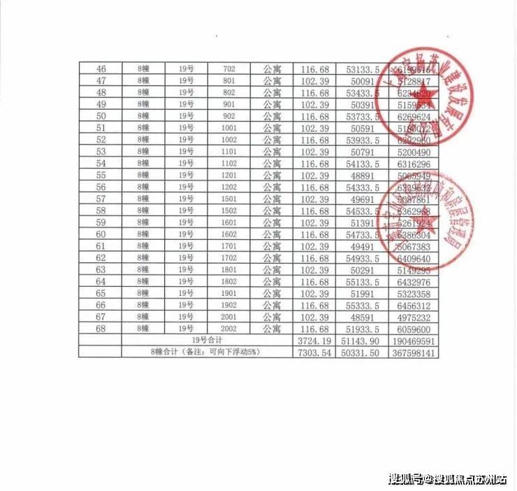 在售户型小区配套最新价格周边详情容积率楼盘详情位置金茂棠前售楼处电线首页置顶网站金茂棠前售楼处电话(图10)