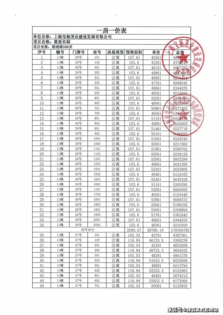 在售户型小区配套最新价格周边详情容积率楼盘详情位置金茂棠前售楼处电线首页置顶网站金茂棠前售楼处电话(图14)