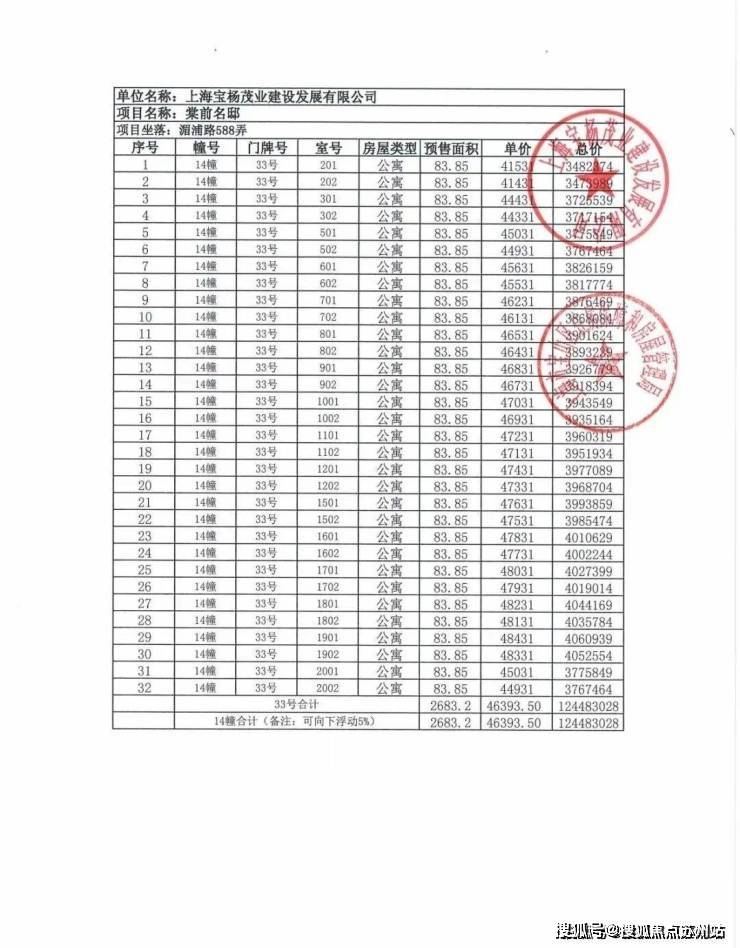 在售户型小区配套最新价格周边详情容积率楼盘详情位置金茂棠前售楼处电线首页置顶网站金茂棠前售楼处电话(图21)